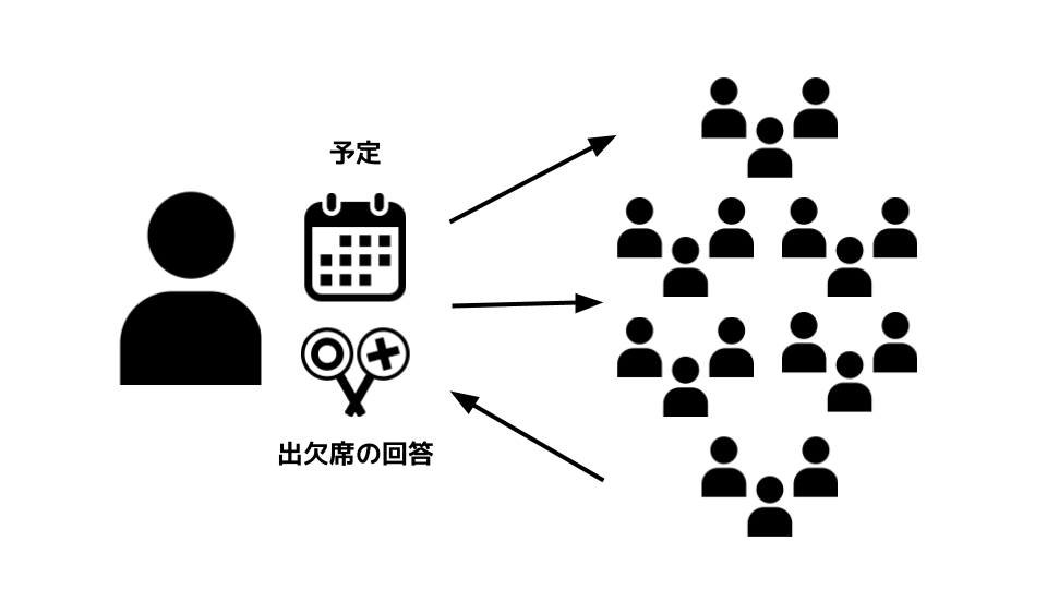 Sgrumスタートガイド_イメージ図 (4).png