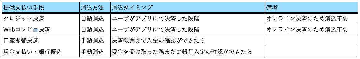 スクリーンショット 2023-12-14 18.54.31.png